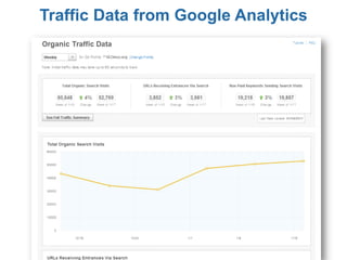 Traffic Data from Google Analytics
 