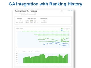 GA Integration with Ranking History
 