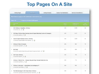 Top Pages On A Site
 