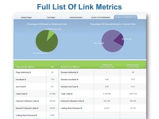Full List Of Link Metrics
 