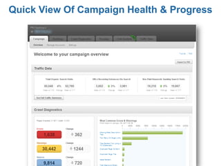 Quick View Of Campaign Health & Progress
 