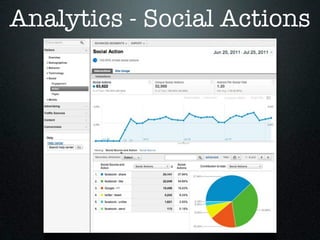 Analytics - Social Actions
 