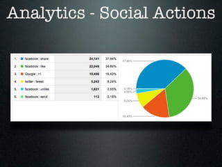 Analytics - Social Actions
 