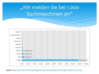 „Wir melden Sie bei 1.000 Suchmaschinen an“Quelle: http://www.seo-united.de/blog/internet/suchmaschinenverteilung-im-februar-2011.htm