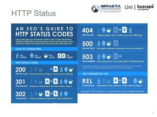 HTTP Status




              1
 