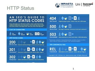1
HTTP Status
 
