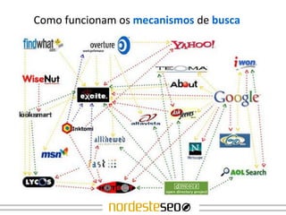 Como funcionam os mecanismos de busca




            Glossário
 Entendendo a sopa de letrinhas
 