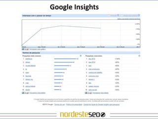 Google Insights
 