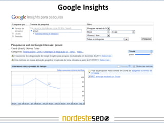 Google Insights
 