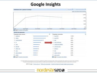 Google Insights
 