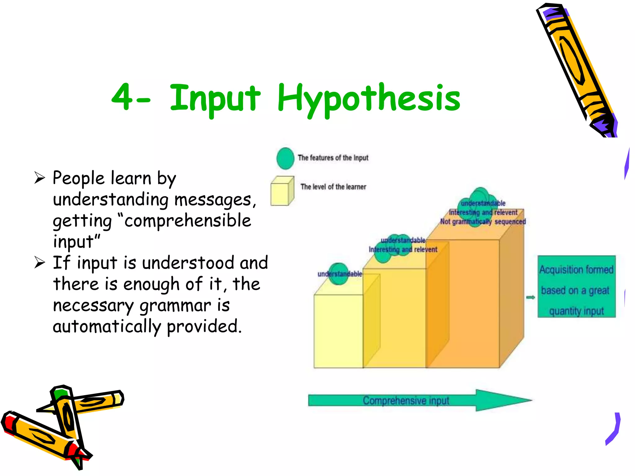4- Input Hypothesis
 People learn by
understanding messages,
getting “comprehensible
input”
 If input is understood and
there is enough of it, the
necessary grammar is
automatically provided.
 