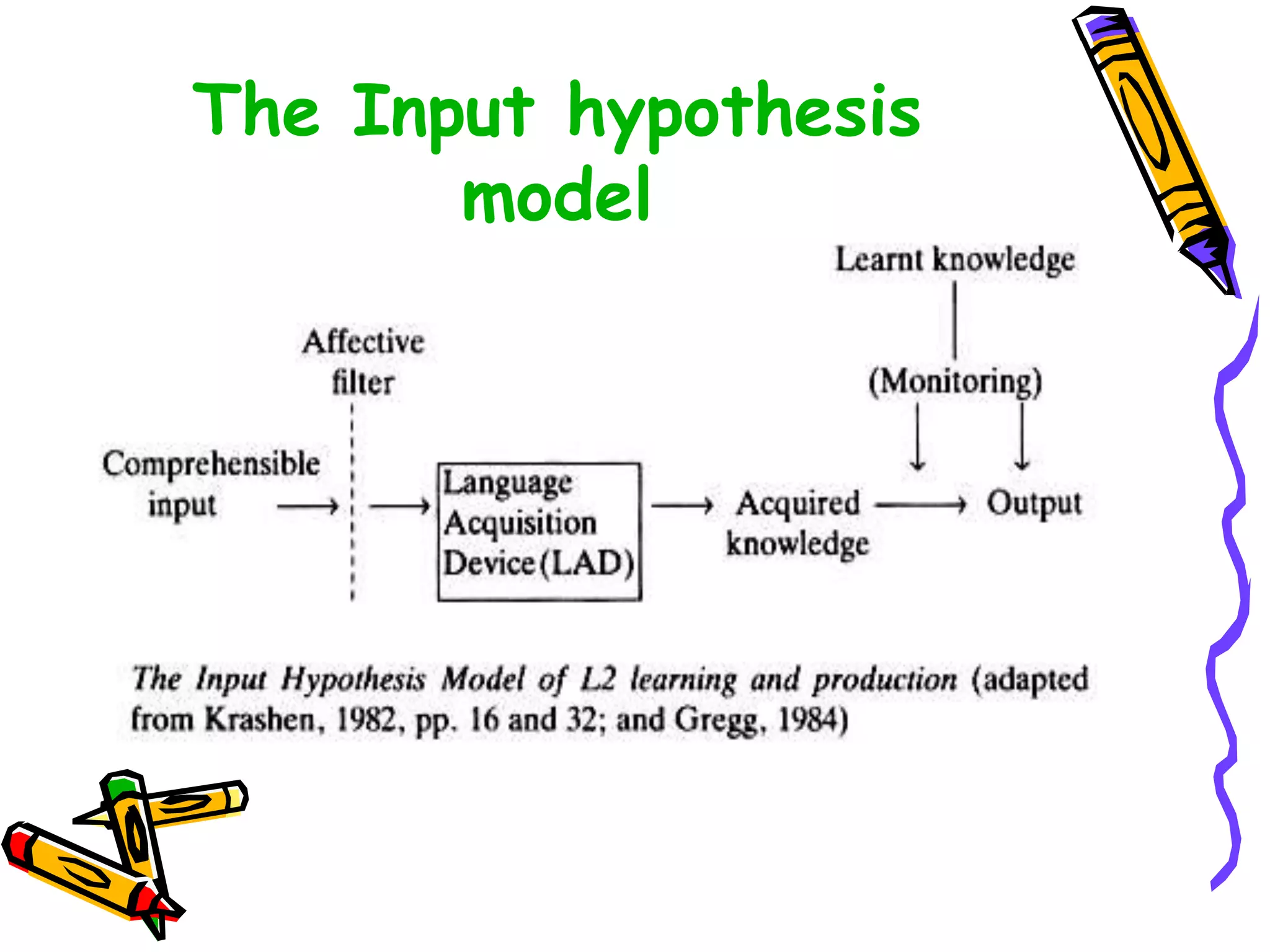 The Input hypothesis
model
 