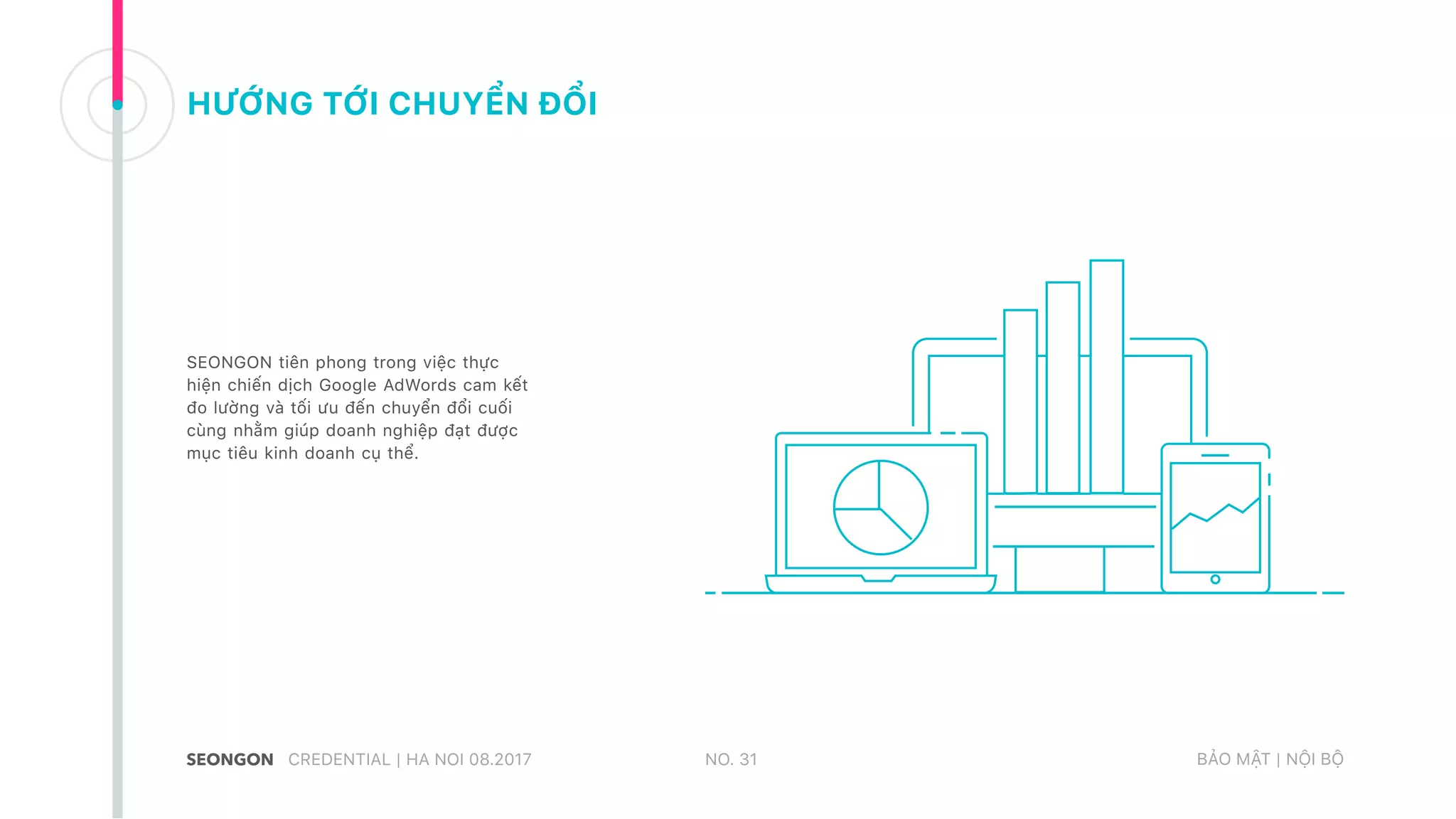 HƯỚNG TỚI CHUYỂN ĐỔI
SEONGON tiên phong trong việc thực
hiện chiến dịch Google AdWords cam kết
đo lường và tối ưu đến chuyển đổi cuối
cùng nhằm giúp doanh nghiệp đạt được
mục tiêu kinh doanh cụ thể.
NO. 31CREDENTIAL | HA NOI 08.2017 BẢO MẬT | NỘI BỘ
 