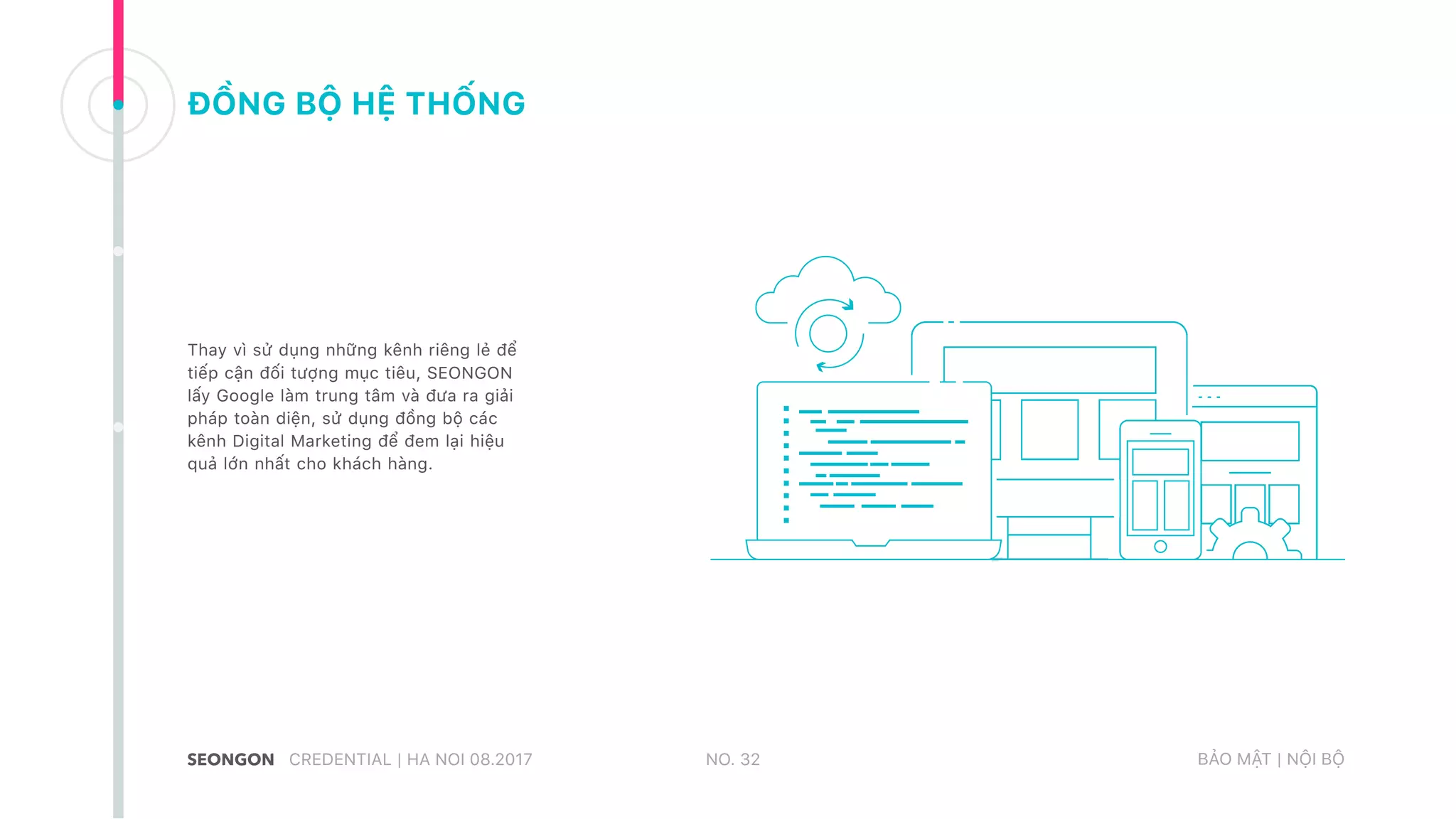 ĐỒNG BỘ HỆ THỐNG
Thay vì sử dụng những kênh riêng lẻ để
tiếp cận đối tượng mục tiêu, SEONGON
lấy Google làm trung tâm và đưa ra giải
pháp toàn diện, sử dụng đồng bộ các
kênh Digital Marketing để đem lại hiệu
quả lớn nhất cho khách hàng.
NO. 32CREDENTIAL | HA NOI 08.2017 BẢO MẬT | NỘI BỘ
 