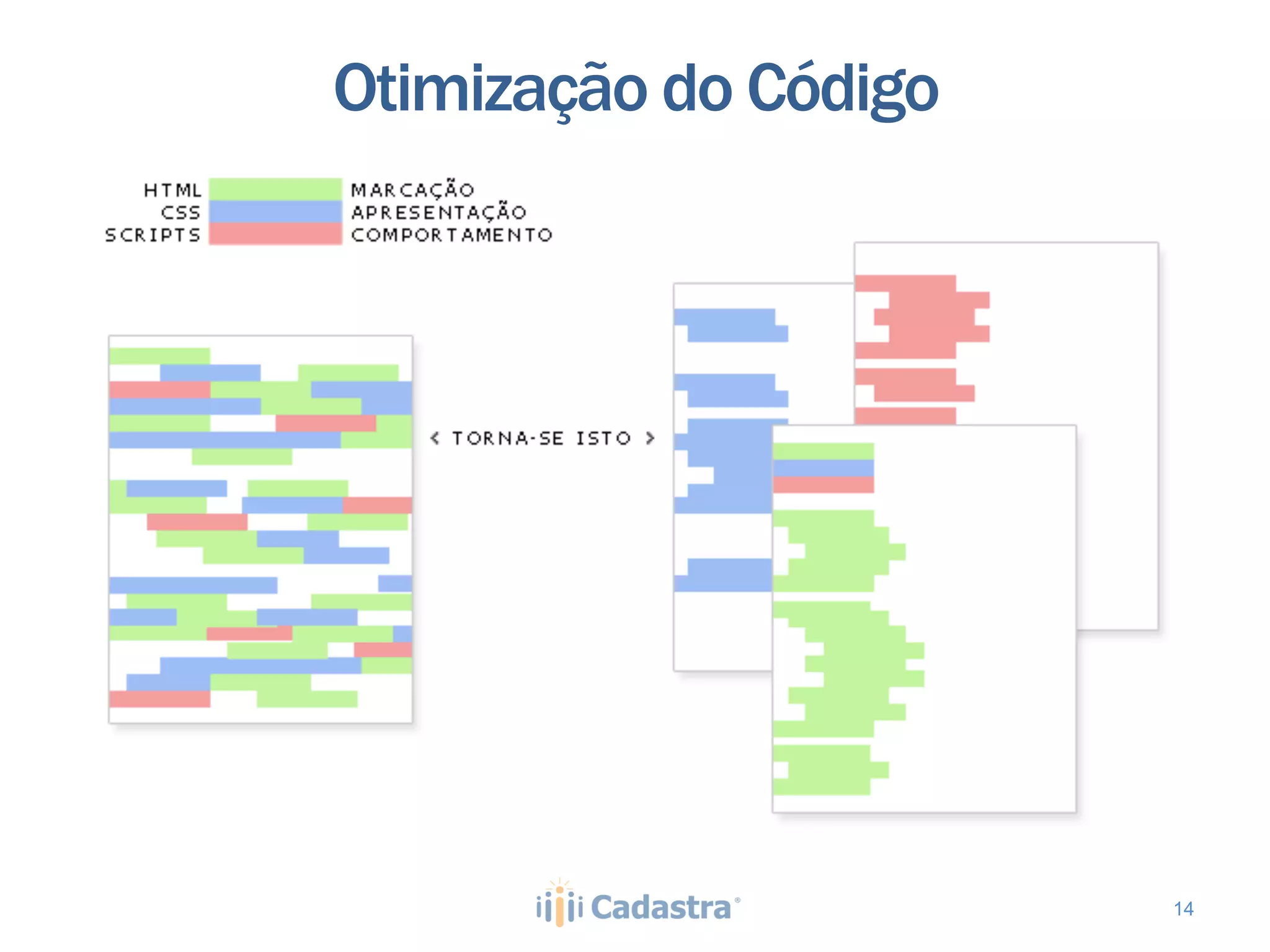 Otimização do Código




                       14
 