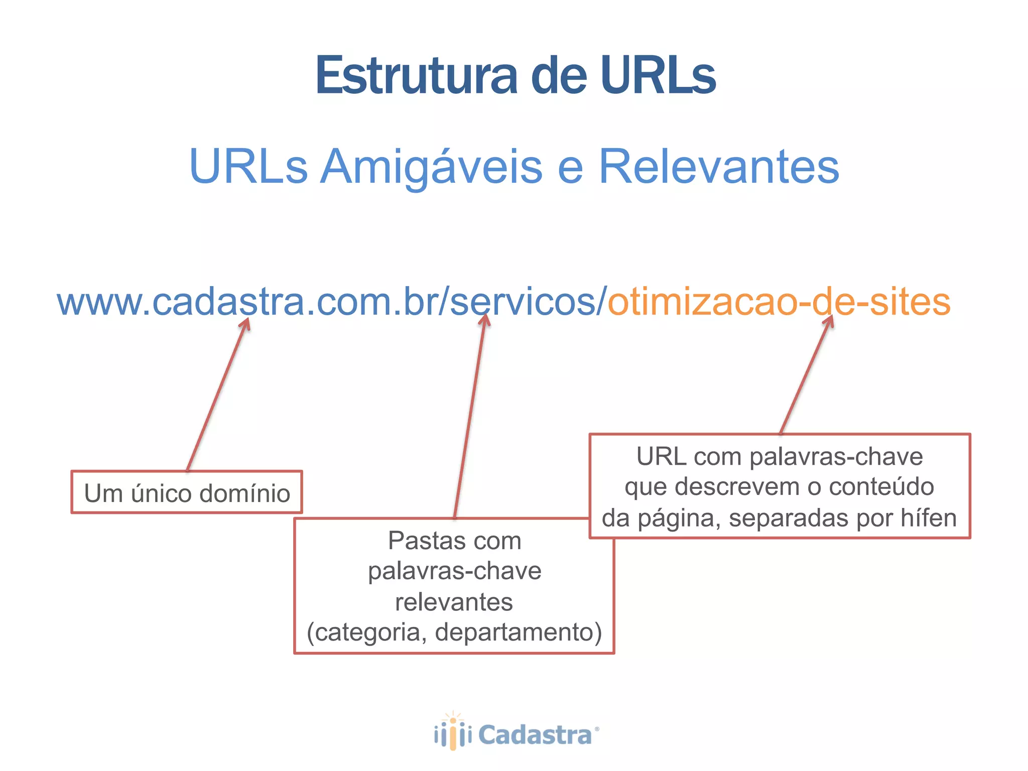 Estrutura de URLs
         URLs Amigáveis e Relevantes

www.cadastra.com.br/servicos/otimizacao-de-sites


                                               URL com palavras-chave
 Um único domínio                             que descrevem o conteúdo
                                            da página, separadas por hífen
                           Pastas com
                         palavras-chave
                           relevantes
                    (categoria, departamento)
 