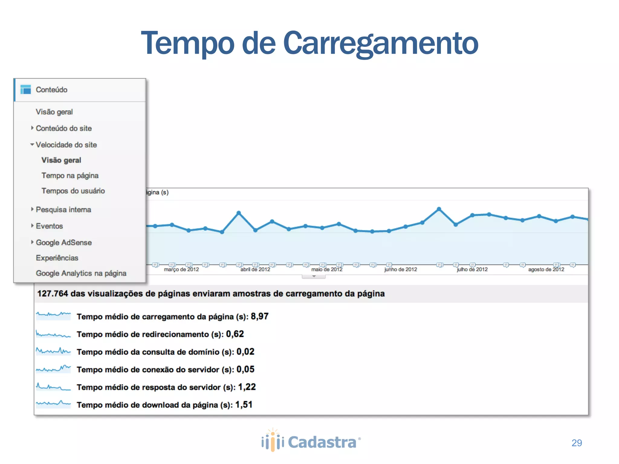 Tempo de Carregamento




                        29
 