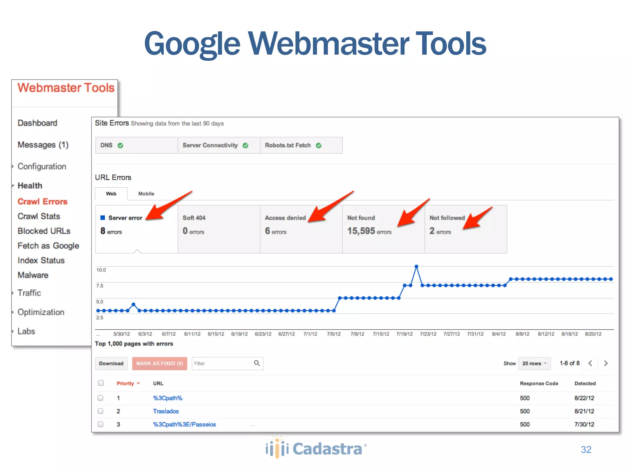 Google Webmaster Tools




                         32
 