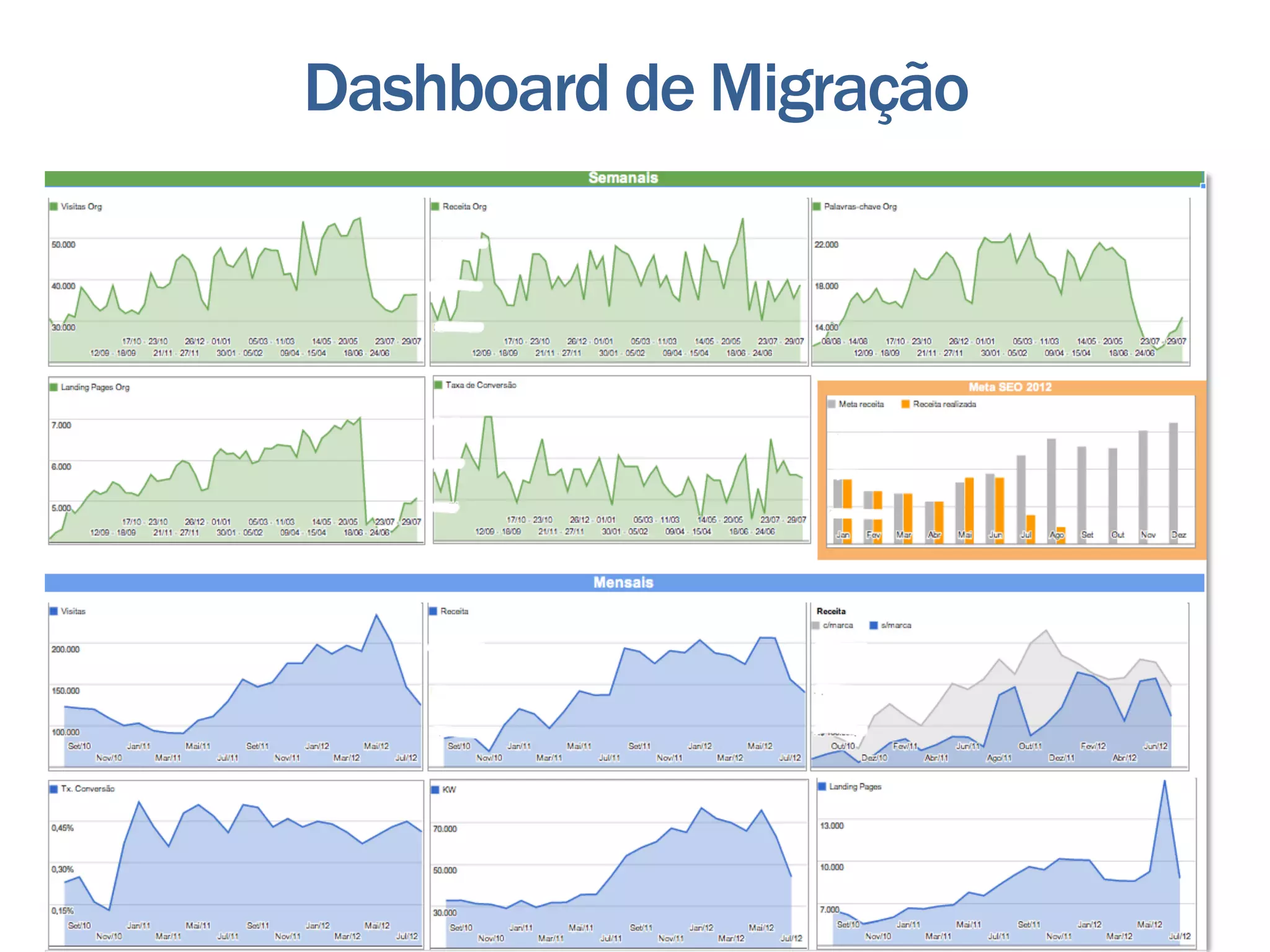 Dashboard de Migração




                        37
 