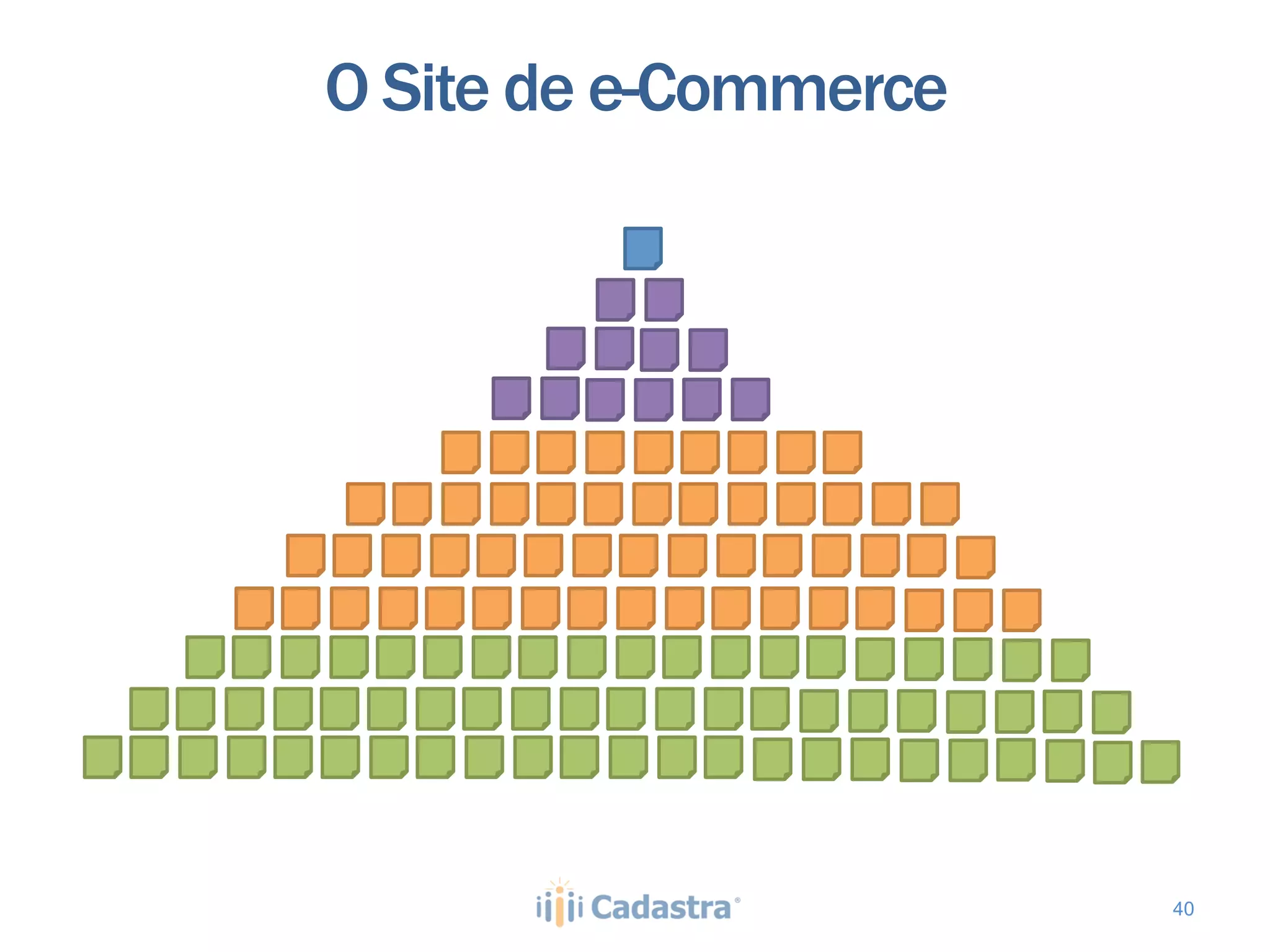 O Site de e-Commerce




                       40
 