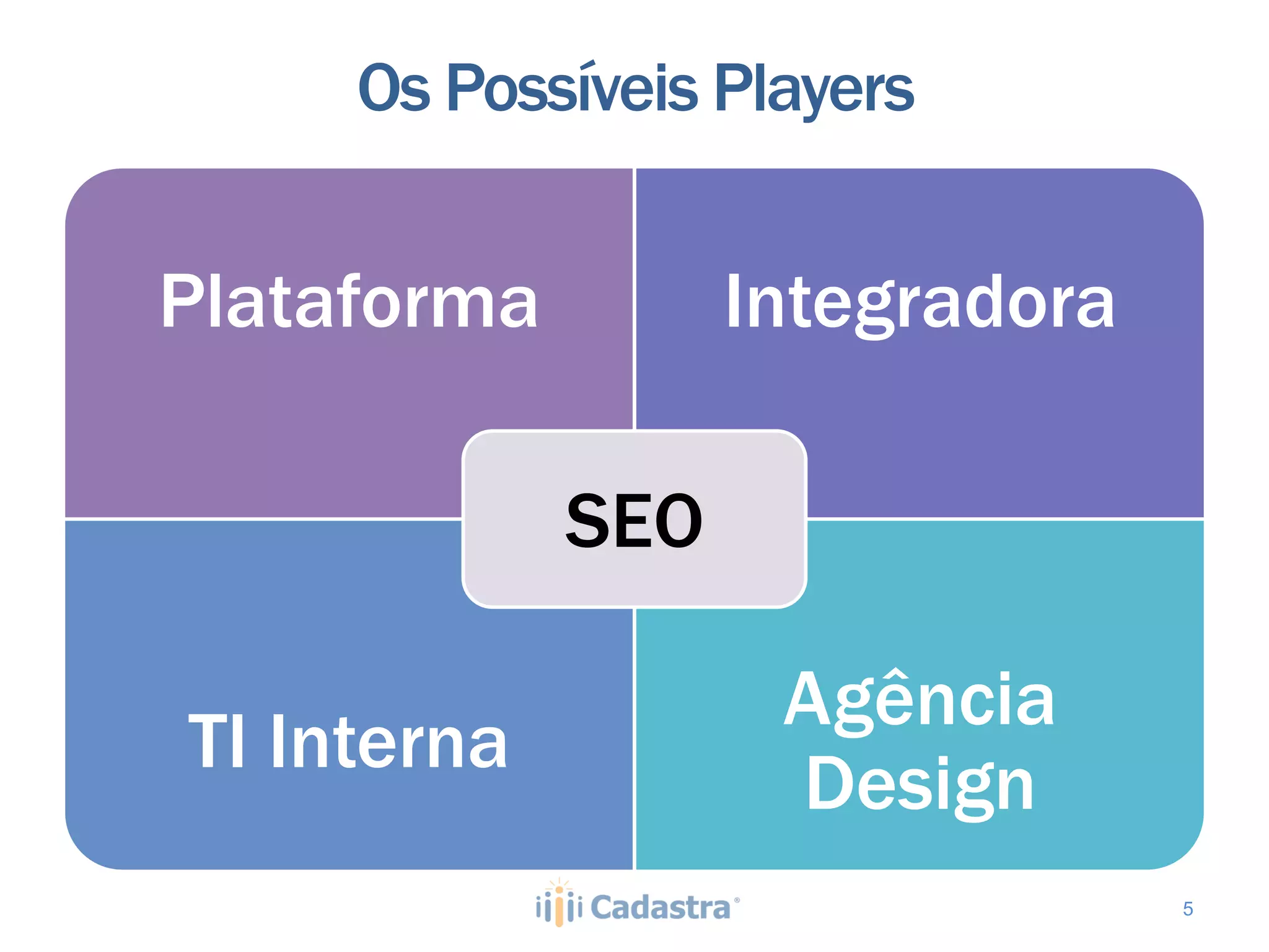 Os Possíveis Players


Plataforma         Integradora

             SEO

                    Agência
TI Interna
                    Design
                                 5
 