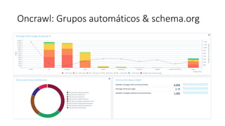Oncrawl: Grupos automáticos & schema.org
 