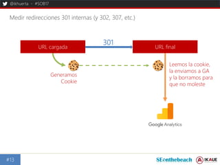 @ikhuerta - #SOB17
Medir redirecciones 301 internas (y 302, 307, etc.)
#13
URL finalURL cargada
301
Leemos la cookie,
la e...