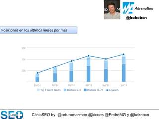 ClinicSEO by @arturomarimon @kicoes @PedroMG y @kokebcn
@kokebcn	

Posiciones	
  en	
  los	
  úl@mos	
  meses	
  por	
  mes	
  
 