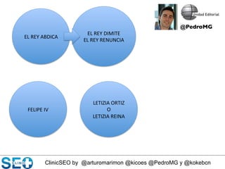 ClinicSEO by @arturomarimon @kicoes @PedroMG y @kokebcn
EL	
  REY	
  DIMITE	
  
EL	
  REY	
  RENUNCIA	
  
EL	
  REY	
  ABDICA	
  
FELIPE	
  IV	
  
LETIZIA	
  ORTIZ	
  
O	
  	
  
LETIZIA	
  REINA	
  
@PedroMG	

 