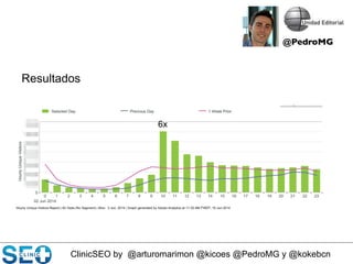 ClinicSEO by @arturomarimon @kicoes @PedroMG y @kokebcn
Resultados
6x
@PedroMG	

 