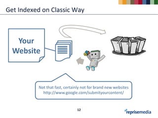 Get Indexed on Classic Way



   Your
  Website



          Not that fast, certainly not for brand new websites
            http://www.google.com/submityourcontent/


                               12
 