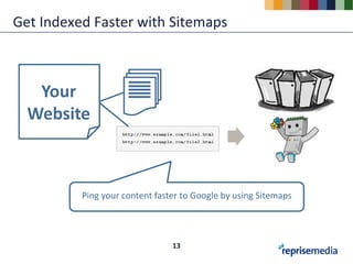 Get Indexed Faster with Sitemaps



   Your
  Website



          Ping your content faster to Google by using Sitemaps




                                13
 