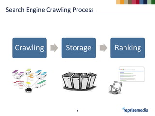 Search Engine Crawling Process




   Crawling         Storage      Ranking




                        7
 