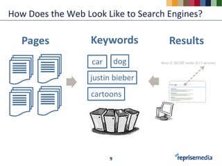 How Does the Web Look Like to Search Engines?

   Pages           Keywords          Results
                   car       dog
                   justin bieber
                   cartoons




                         9
 