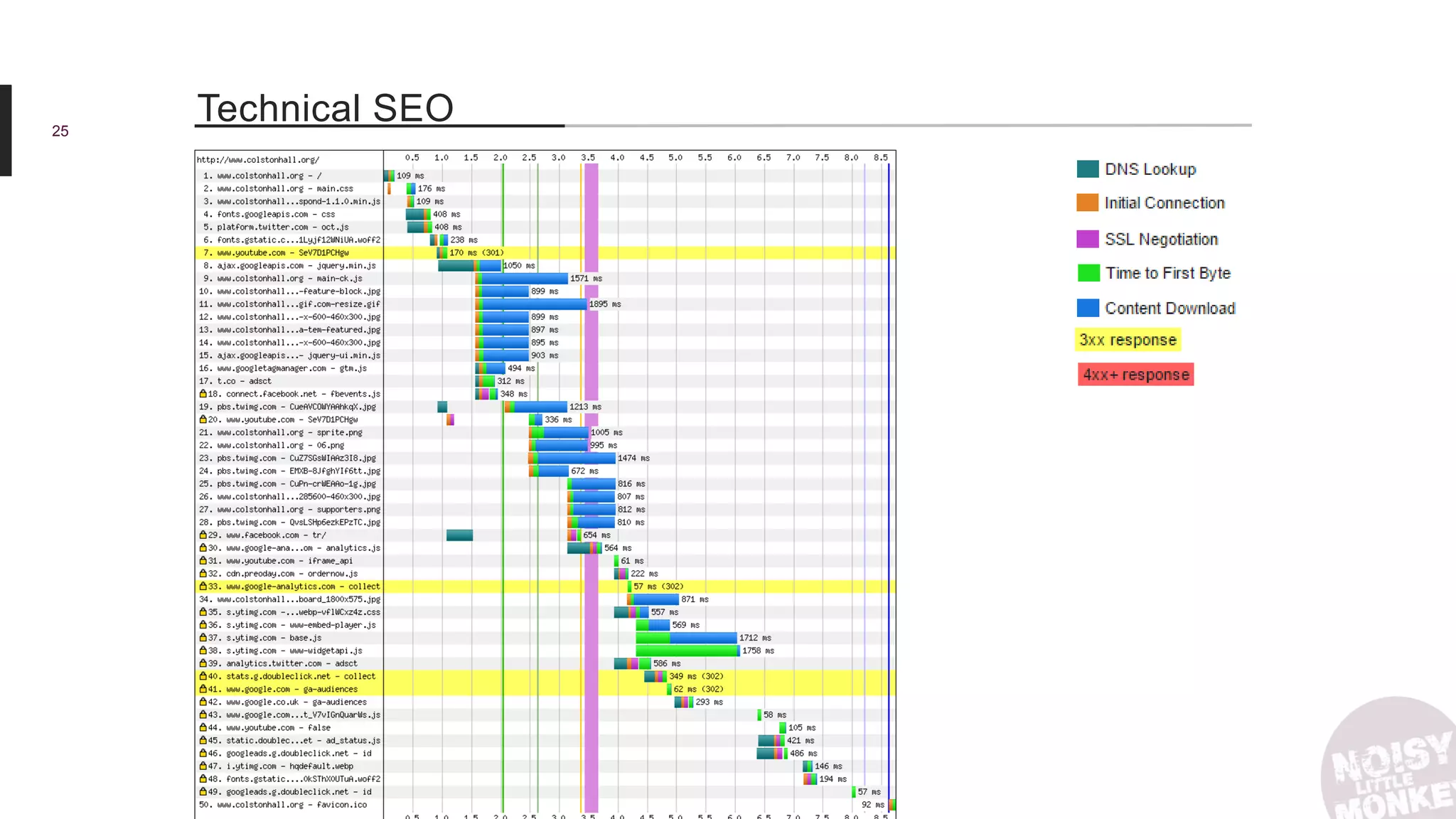 25
Technical SEO
 