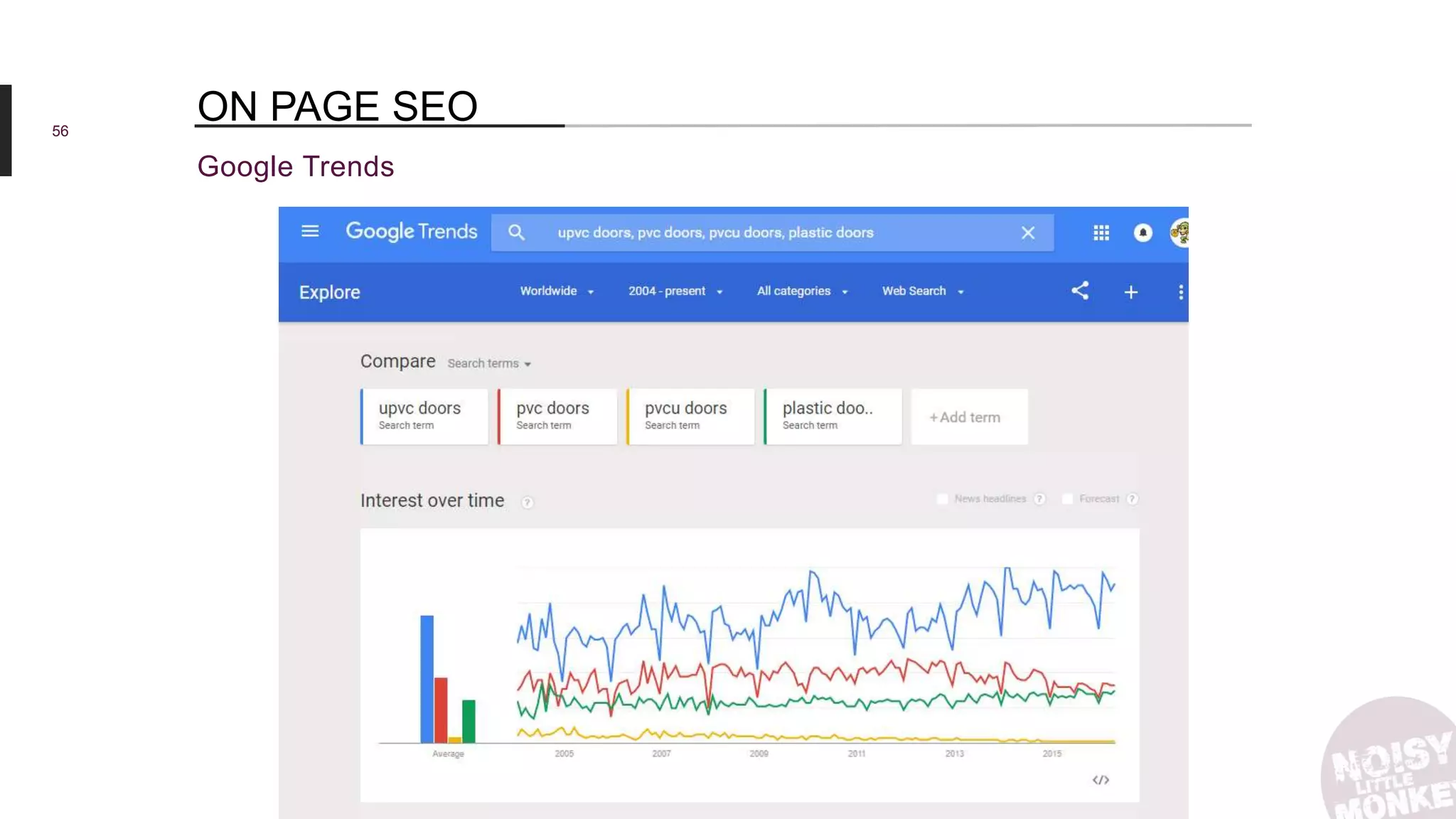 56
Google Trends
ON PAGE SEO
 