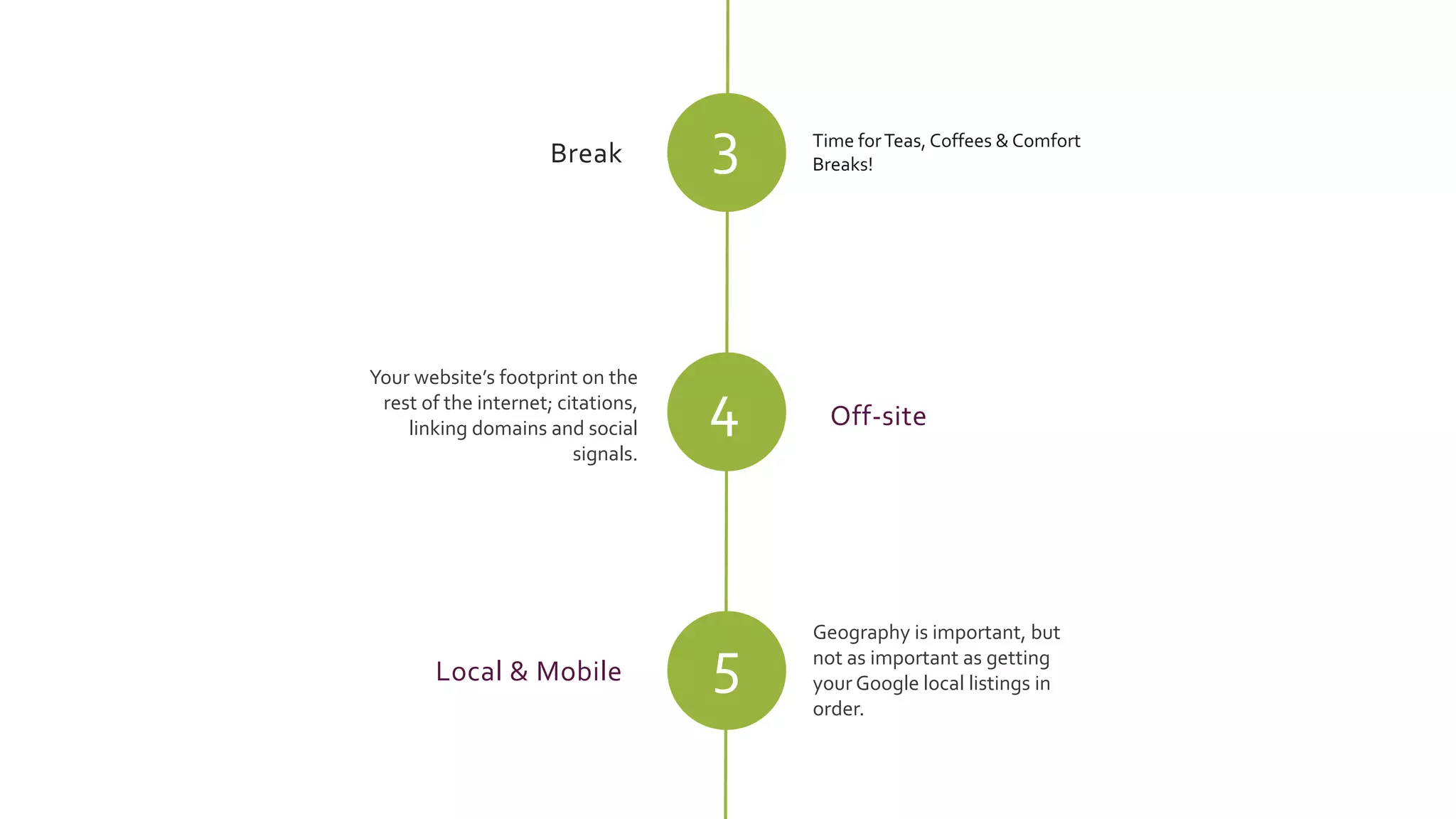 3 Time forTeas, Coffees & Comfort
Breaks!
4
Break
Your website’s footprint on the
rest of the internet; citations,
linking domains and social
signals.
Off-site
5
Geography is important, but
not as important as getting
your Google local listings in
order.
Local & Mobile
 