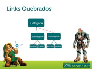 João Gabriel da Fonseca @jgdafonseca
Subcategorias
Produto Produto Produto Produto
Subcategorias
Categoria
 