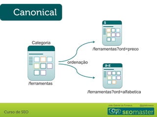 João Gabriel da Fonseca @jgdafonseca
/ferramentas?ord=alfabetica
ordenação
Categoria
/ferramentas
/ferramentas?ord=preco
a-z
$
 