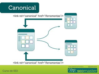 João Gabriel da Fonseca @jgdafonseca
<link rel=“canonical” href=“/ferramentas”/>
<link rel=“canonical” href=“/ferramentas”/>
 