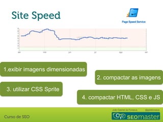 João Gabriel da Fonseca @jgdafonseca
1.exibir imagens dimensionadas
3. utilizar CSS Sprite
2. compactar as imagens
4. compactar HTML, CSS e JS
 