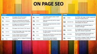 ON PAGE SEO
 