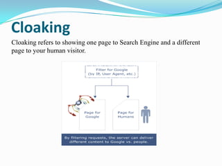 Cloaking
Cloaking refers to showing one page to Search Engine and a different
page to your human visitor.

 