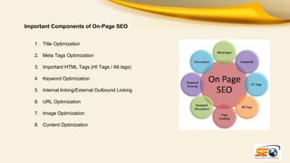 Important Components of On-Page SEO
1. Title Optimization
2. Meta Tags Optimization
3. Important HTML Tags (HI Tags / Alt tags)
4. Keyword Optimization
5. Internal linking/External Outbound Linking
6. URL Optimization
7. Image Optimization
8. Content Optimization

 