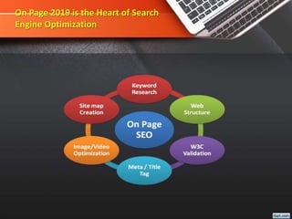 On Page 2019 is the Heart of Search
Engine Optimization
 