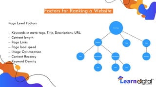 Factors for Ranking a Website
Page Level Factors
-- Keywords in meta tags, Title, Descriptions, URL
-- Content length
-- Page Links
-- Page load speed
-- Image Optimization
-- Content Recency
-- Keyword Density
 