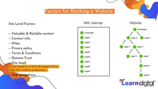 Factors for Ranking a Website
Site Level Factors
-- Valuable & Reliable content
-- Contact info
-- Https
-- Privacy policy
-- Terms & Conditions
-- Domain Trust
-- Site map
A site map is a list of pages of a
web site within a domain.
-- Site navigations
 