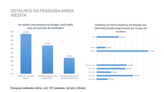 DETALHES DA PESQUISA AINDA
INÉDITA
47.44%
33.59%
18.97%
0%
5%
10%
15%
20%
25%
30%
35%
40%
45%
50%
Indiferente, uso outros
critérios
Resultados orgânicos (não
publicitários)
Resultados patrocinados
(anúncios publicitários)
Ao realizar uma pesquisa no Google, você confia
mais em que tipo de resultados?
38.71%
124.69%
50.00%
98.38%
102.86%
175.89%
30.97%
76.84%
18-24 anos
25-34 anos
35-44 anos
45-44 anos
55 anosou mais
Homem
Mulher
Total
Confiança em Busca Orgânica em Relação aos
Links Patrocinados Segmentada por Grupos de
Usuários
Pesquisa realizada online, com 707 pessoas, de todo o Brasil.
 