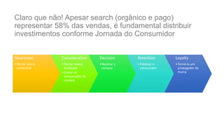 Claro que não! Apesar search (orgânico e pago)
representar 58% das vendas, é fundamental distribuir
investimentos conforme Jornada do Consumidor
Awareness
•Tornar marca
conhecida
Consideration
•Tornar marca
lembrada
•Entrar na
comparação de
compra
Decision
•Realizar a
compra
Retention
•Fidelizar o
consumidor
Loyalty
•Torná-lo um
propagador da
marca
 