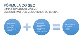 FÓRMULA DO SEO
SIMPLIFICANDO AO MÁXIMO
O ALGORITMO DOS MECANISMOS DE BUSCA.
Relevância
• Indexabilidade
• Conteúdo
• Experiência do
Usuário
Autoridade
• Autoridade de
Domínio
• Autoridade de
Página
• Busca pela Marca
Performance
• Conversão
• Leads
• Vendas
 